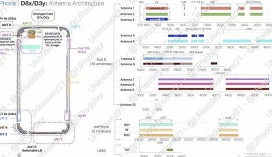 吴忠苹果15维修中心分享iPhone15系列配置怎么样